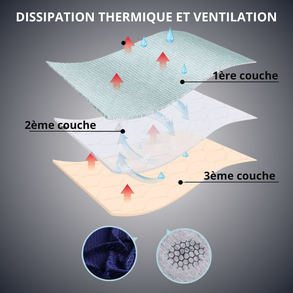 Sous-vêtement technique respirant